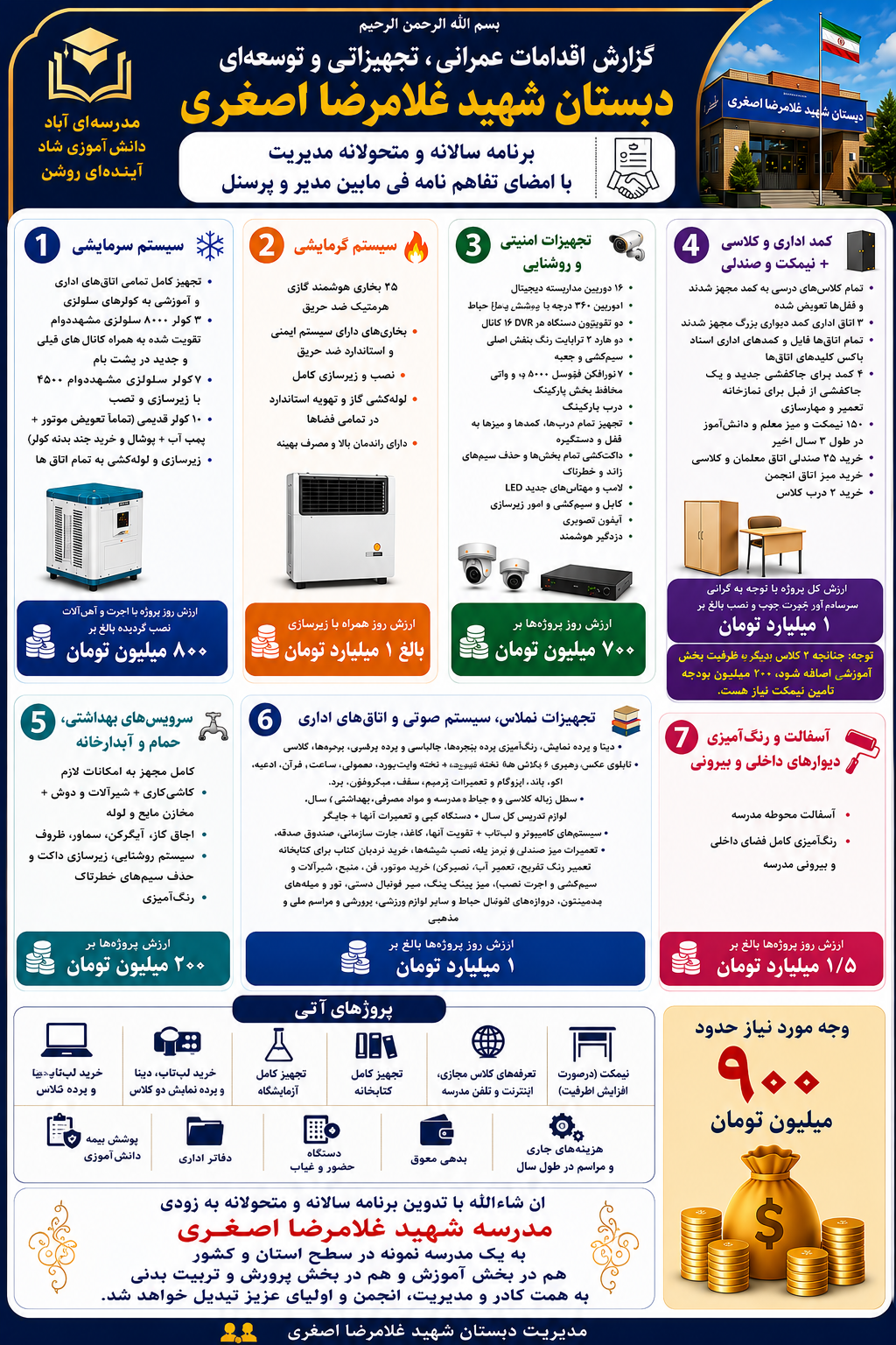 شرح دقیق گزارش های عمرانی سه سال گذشته